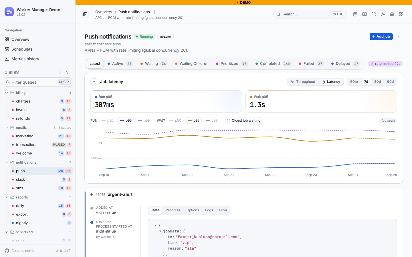 Runtime and wait time percentiles on a queue page, with the oldest waiting job overlaid on the wait chart